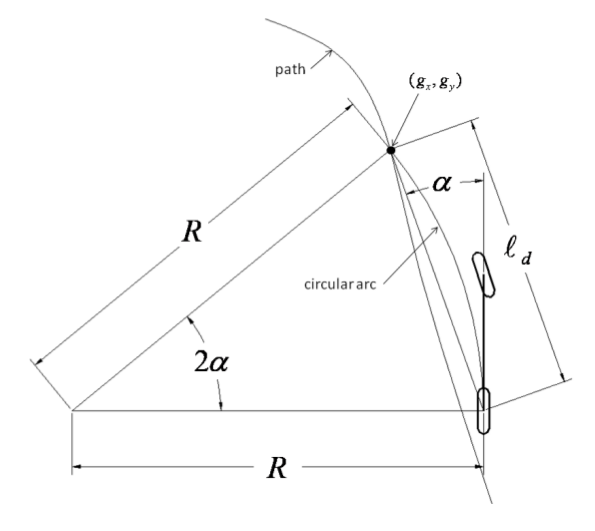 Pure Pursuit Geometry