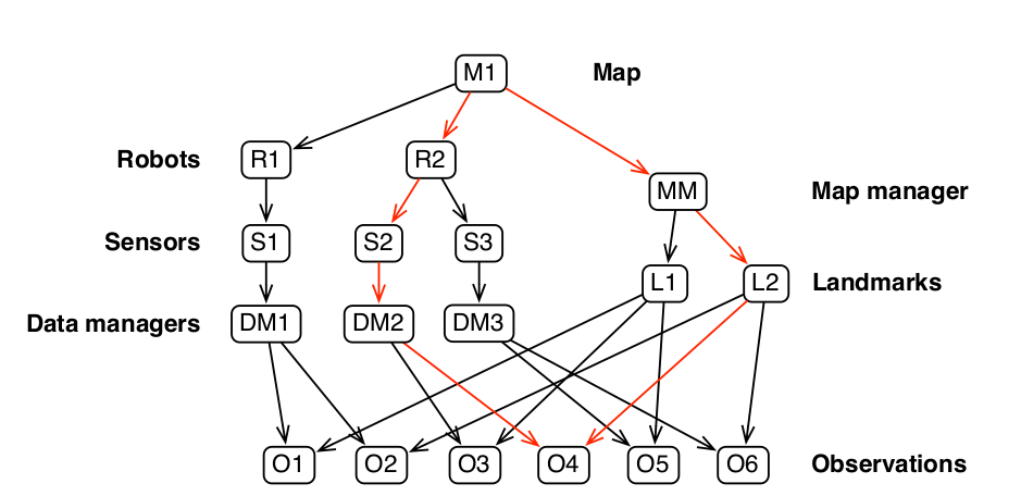 ekf_slam_classes_ownship.png